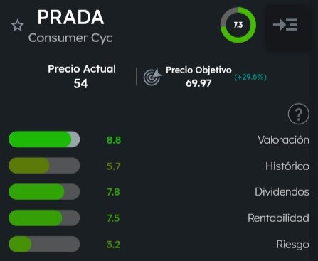 prada